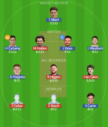 Dream11 SL Team