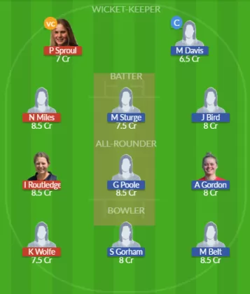 Dream11 SL Team