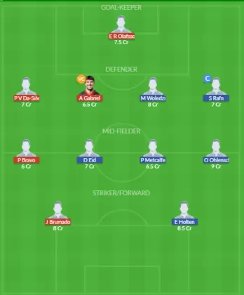 Dream11 SL Team