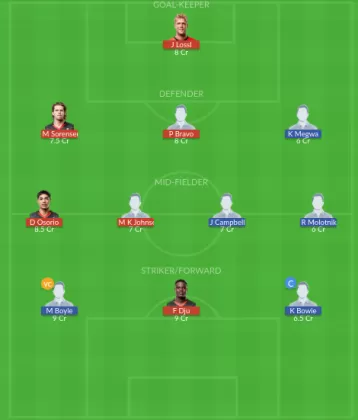 Dream11 SL Team