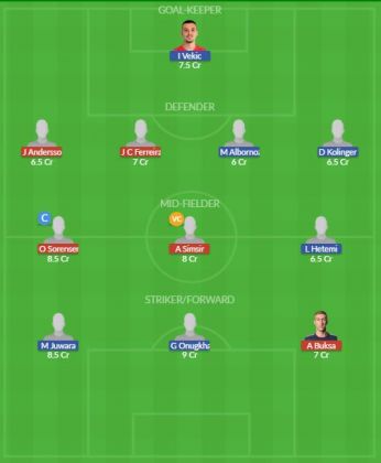 Dream11 SL Team