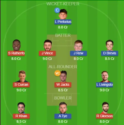 Dream11 SL Team