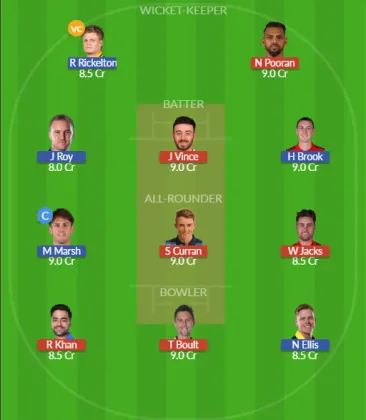 Dream11 SL Team