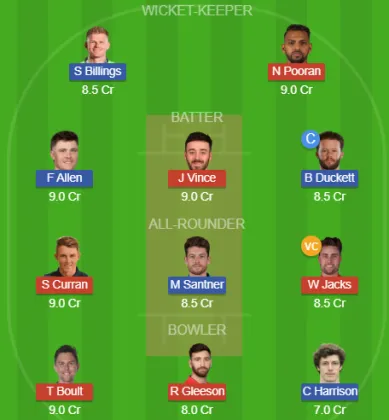 Dream11 SL Team