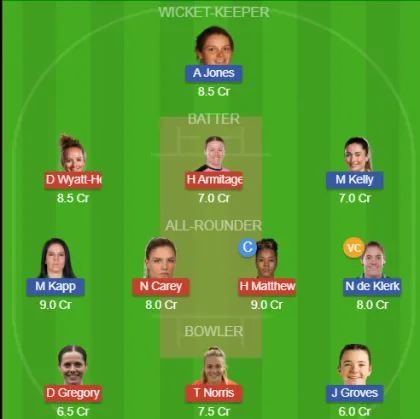 Dream11 SL Team