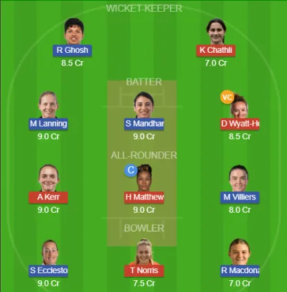 Dream11 SL Team