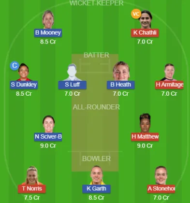 Dream11 SL Team