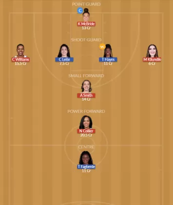 Dream11 SL Team