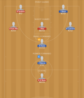 Dream11 SL Team