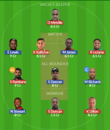 Dream11 SL Team