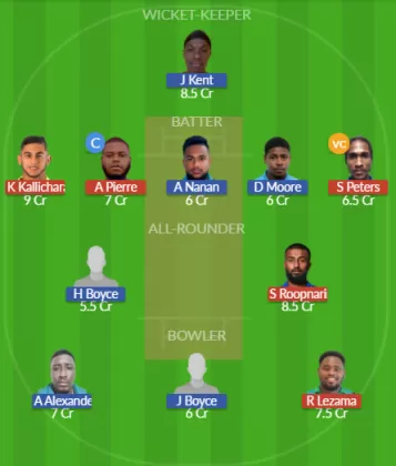 Dream11 SL Team