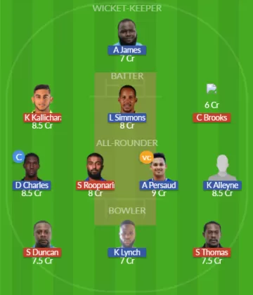 Dream11 SL Team