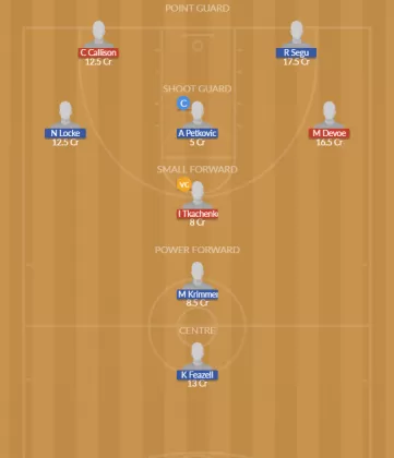 Dream11 SL Team
