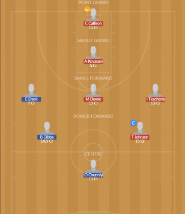 Dream11 SL Team