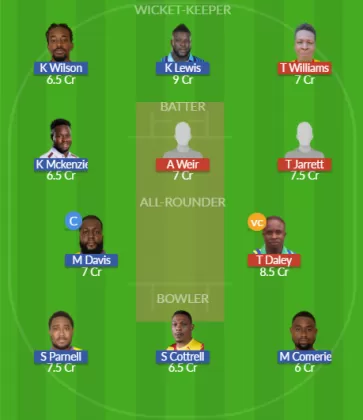 Dream11 SL Team