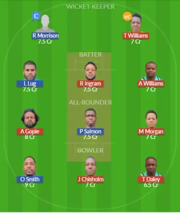 Dream11 SL Team