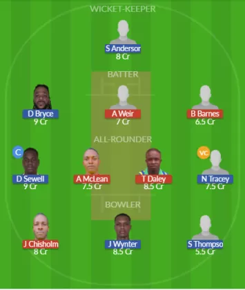 Dream11 SL Team
