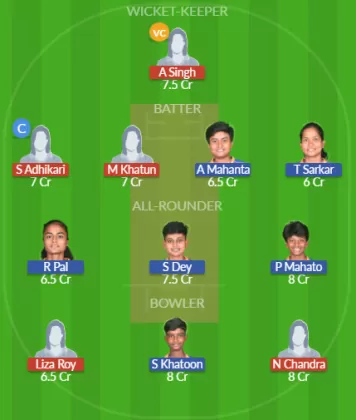 Dream11 SL Team