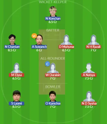 Dream11 SL Team