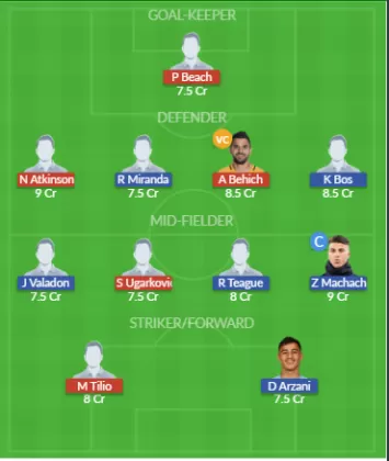Dream11 SL Team