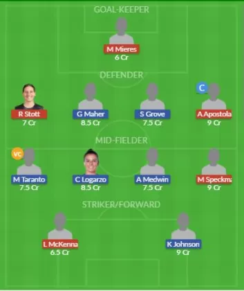 Dream11 SL Team