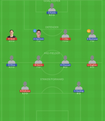 Dream11 SL Team
