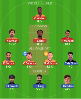 Dream11 SL Team