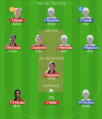 Dream11 SL Team