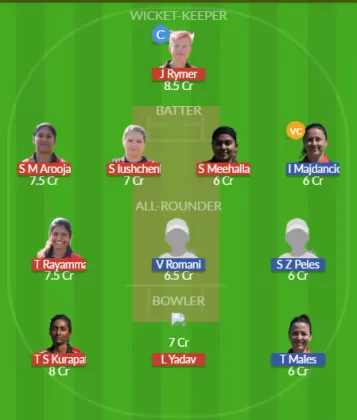 Dream11 SL Team