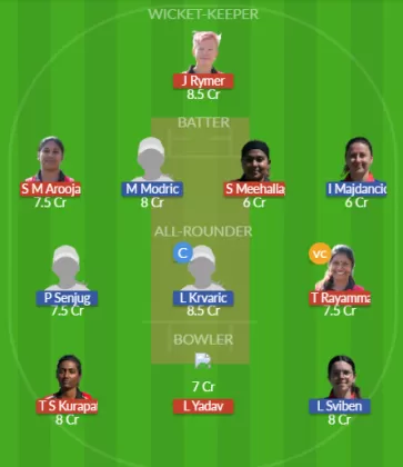 Dream11 SL Team