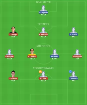 Dream11 SL Team