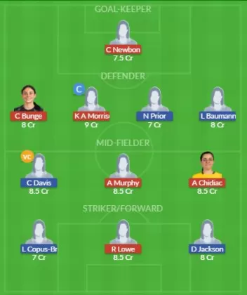 Dream11 SL Team