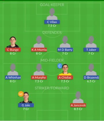Dream11 SL Team