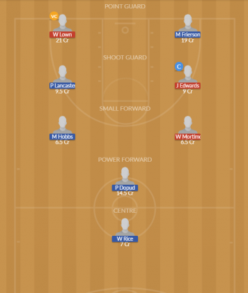 Dream11 SL Team