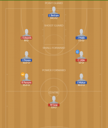 Dream11 SL Team