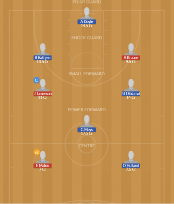 Dream11 SL Team