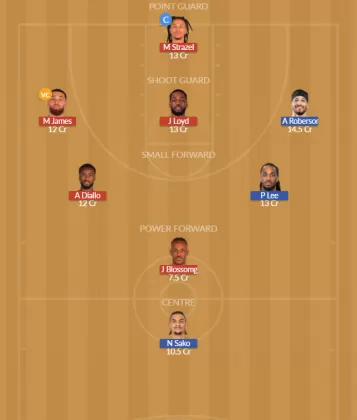 Dream11 SL Team