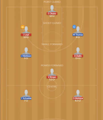 Dream11 SL Team