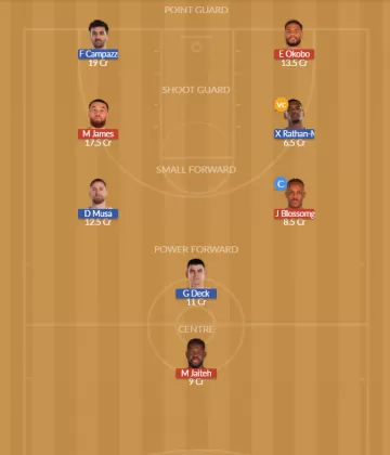 Dream11 SL Team