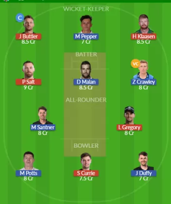 Dream11 SL Team