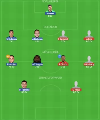 Dream11 SL Team
