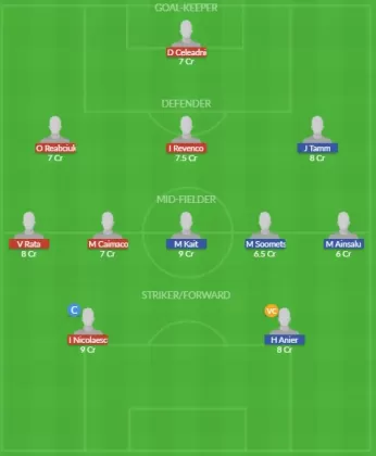 Dream11 SL Team