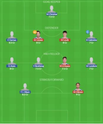 Dream11 SL Team