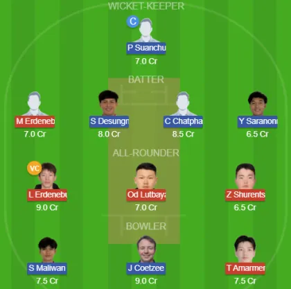 Dream11 SL Team