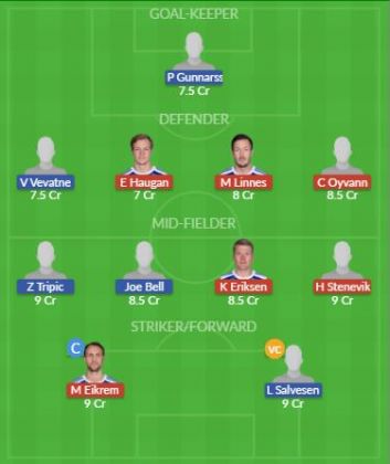 Dream11 SL Team