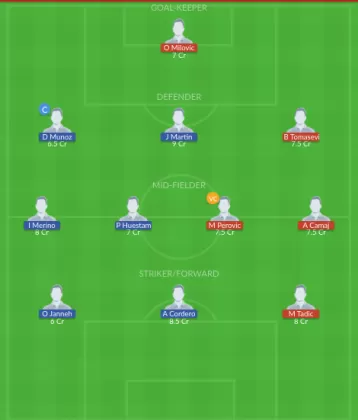 Dream11 SL Team