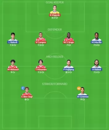 Dream11 SL Team