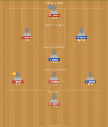 Dream11 SL Team
