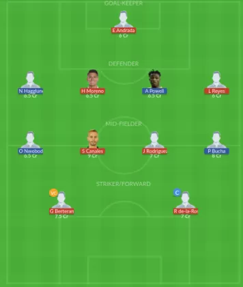 Dream11 SL Team
