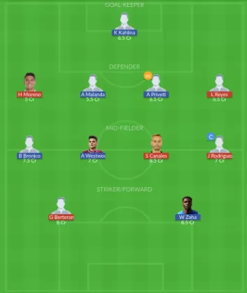 Dream11 SL Team